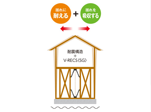 耐震補強工事